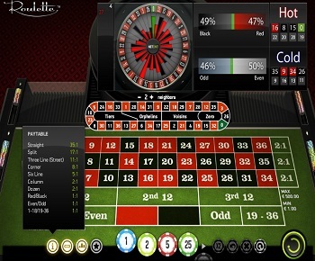 Jouer à European Roulette wheel